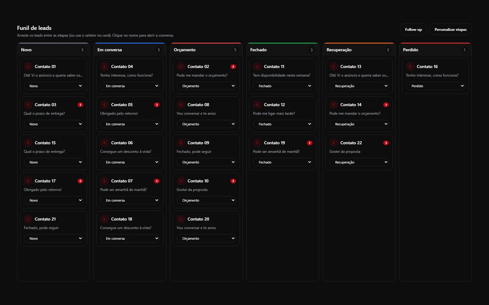 Exemplo do funil de leads com as etapas Novo, Em conversa, Orçamento, Fechado, Recuperação e Perdido, com contatos de exemplo